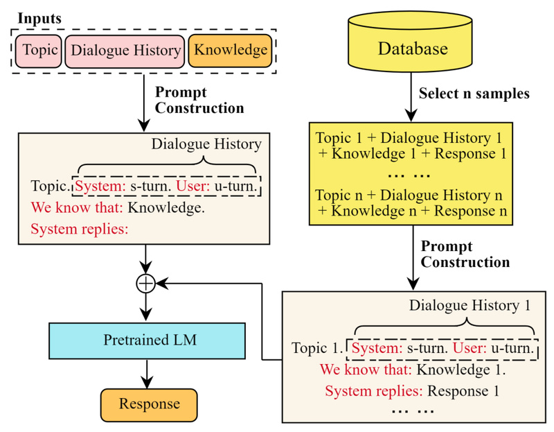Megatron-LM: Train Billion-Parameter Transformer Models Efficiently on NVIDIA GPUs at Scale